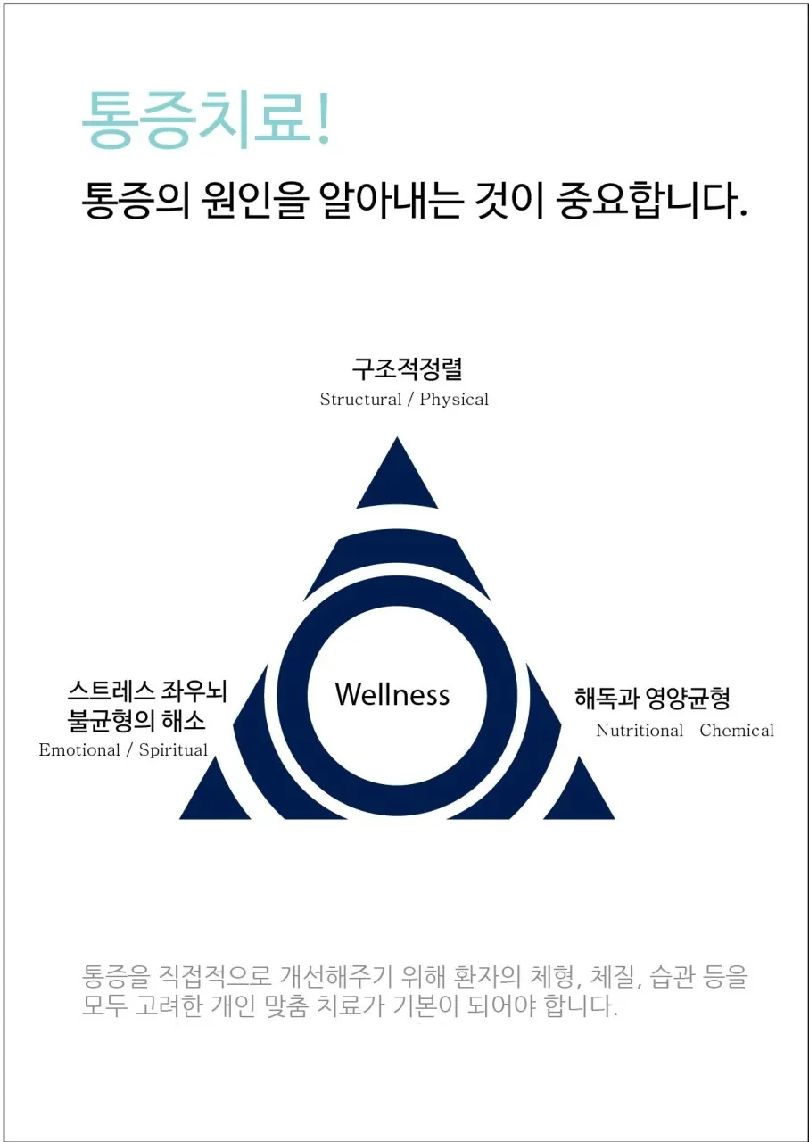 구조적 정렬, 스트레스와 좌우뇌 불균형의 해소, 해독과 영양 균형을 함께 고려하는 강남마디척의원의 통증 진료 관점