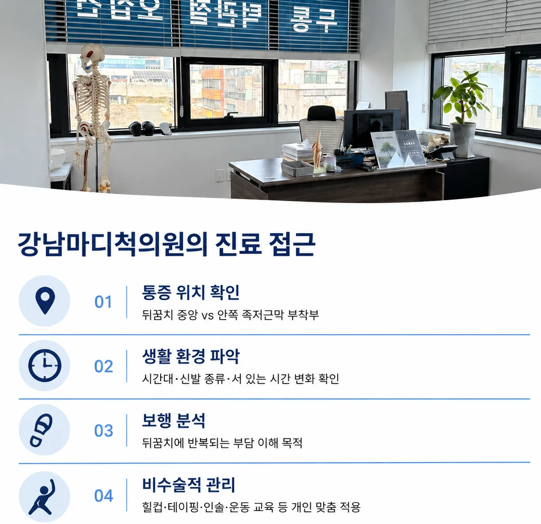통증 위치와 생활환경, 발을 디디는 양상 평가