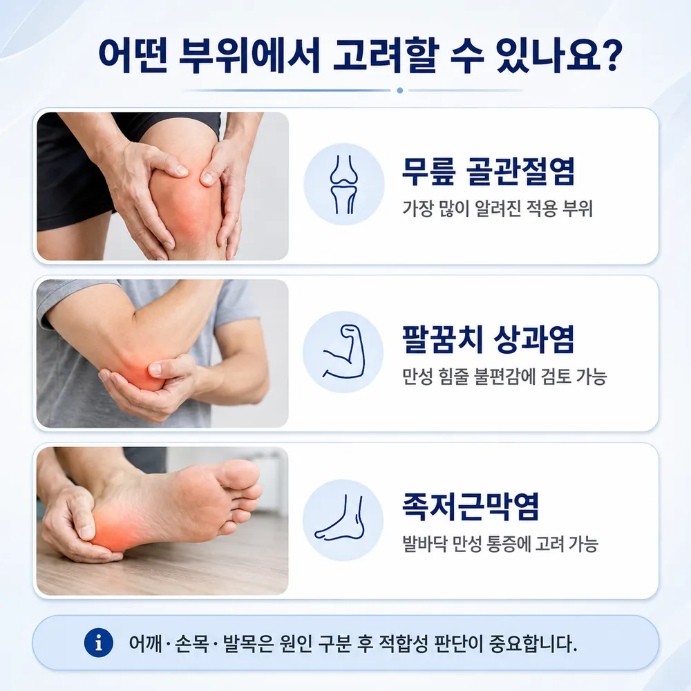 무릎 골관절염, 팔꿈치 상과염, 족저근막염 등 고려할 수 있는 부위 안내